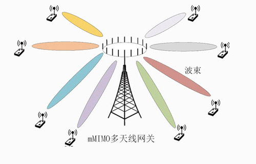 什么是 TurMass? ？ TurMass? 簡介(圖5)