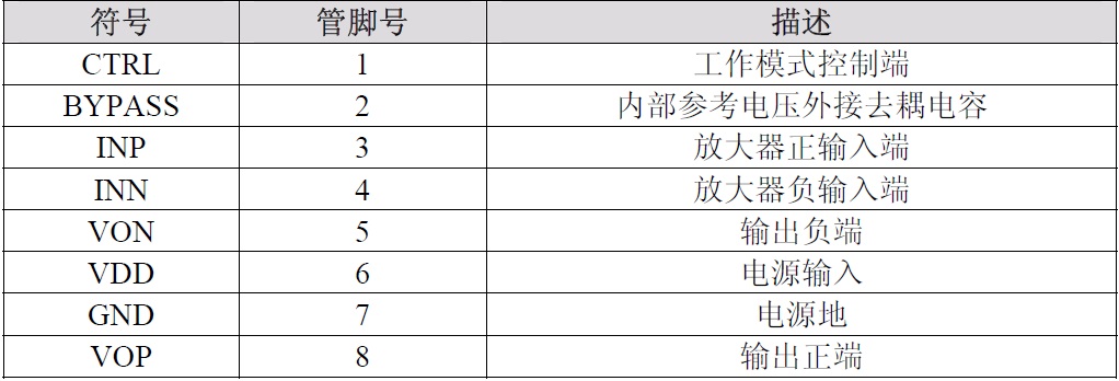 NS4110B 超低EMI差分輸入20W單聲道AB/D 類音頻功率放大器(圖3)