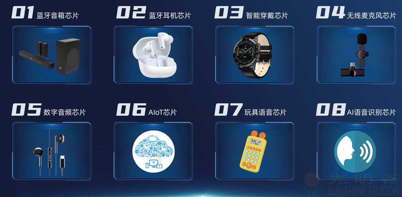 中科藍訊率先全面進入藍牙6.0時代 6.0產品選型指南(圖3)