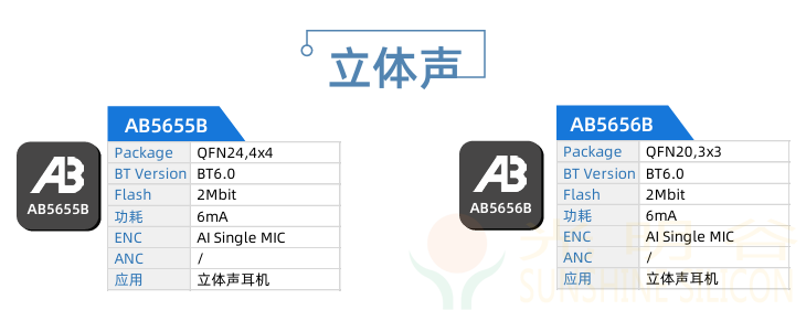 中科藍訊率先全面進入藍牙6.0時代 6.0產品選型指南(圖24)