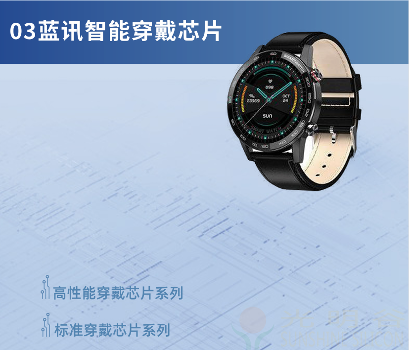 中科藍訊率先全面進入藍牙6.0時代 6.0產品選型指南(圖25)
