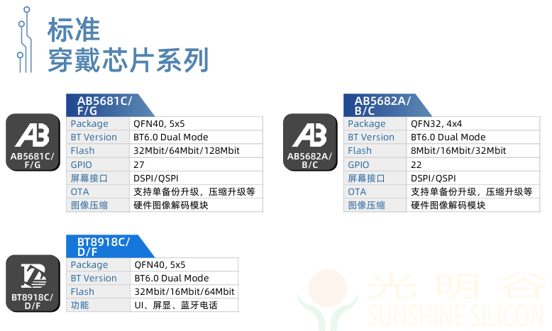 中科藍訊率先全面進入藍牙6.0時代 6.0產品選型指南(圖27)