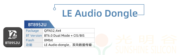 中科藍訊率先全面進入藍牙6.0時代 6.0產品選型指南(圖29)