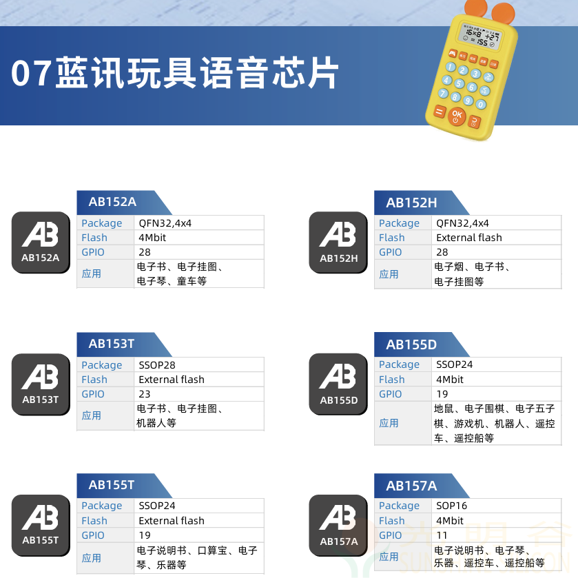 中科藍訊率先全面進入藍牙6.0時代 6.0產品選型指南(圖33)