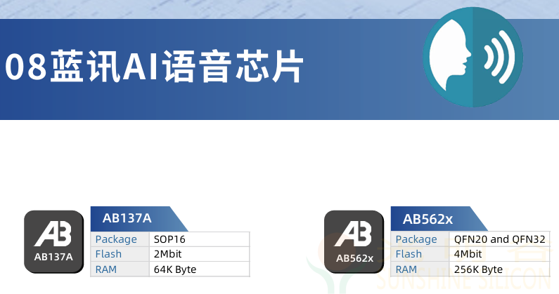 中科藍訊率先全面進入藍牙6.0時代 6.0產品選型指南(圖34)