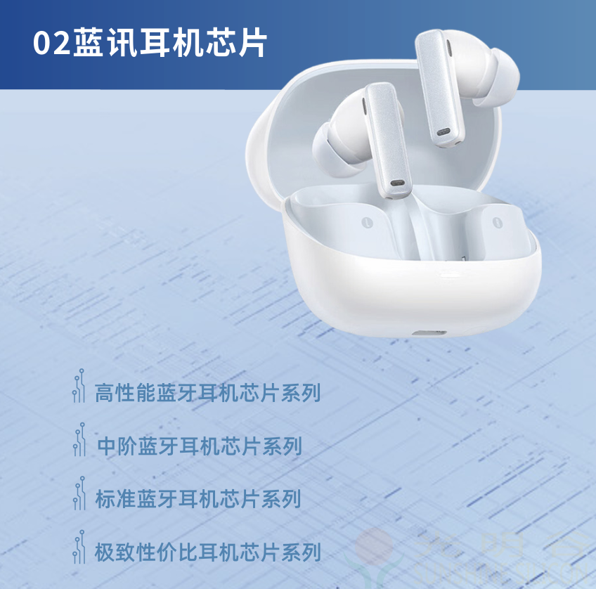 中科藍訊率先全面進入藍牙6.0時代 6.0產品選型指南(圖14)