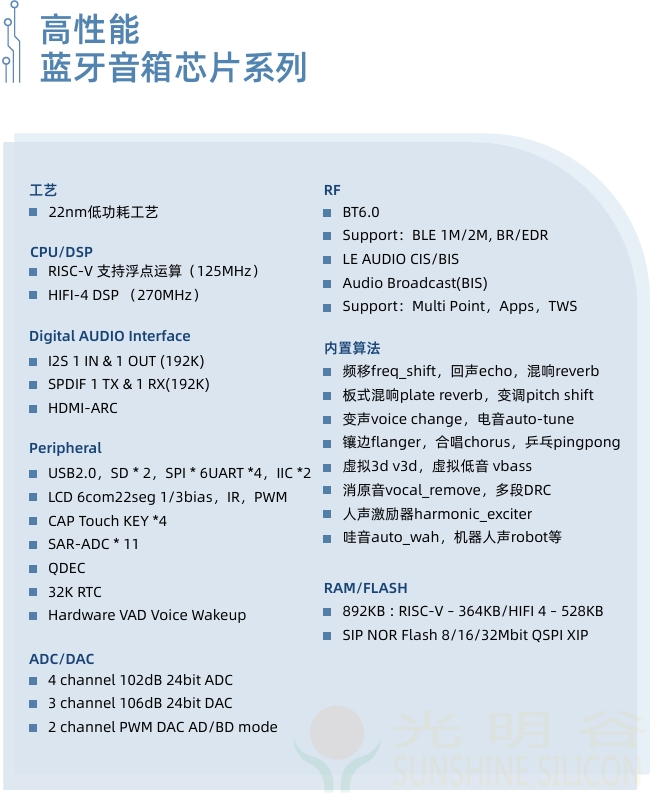 中科藍訊率先全面進入藍牙6.0時代 6.0產品選型指南(圖5)