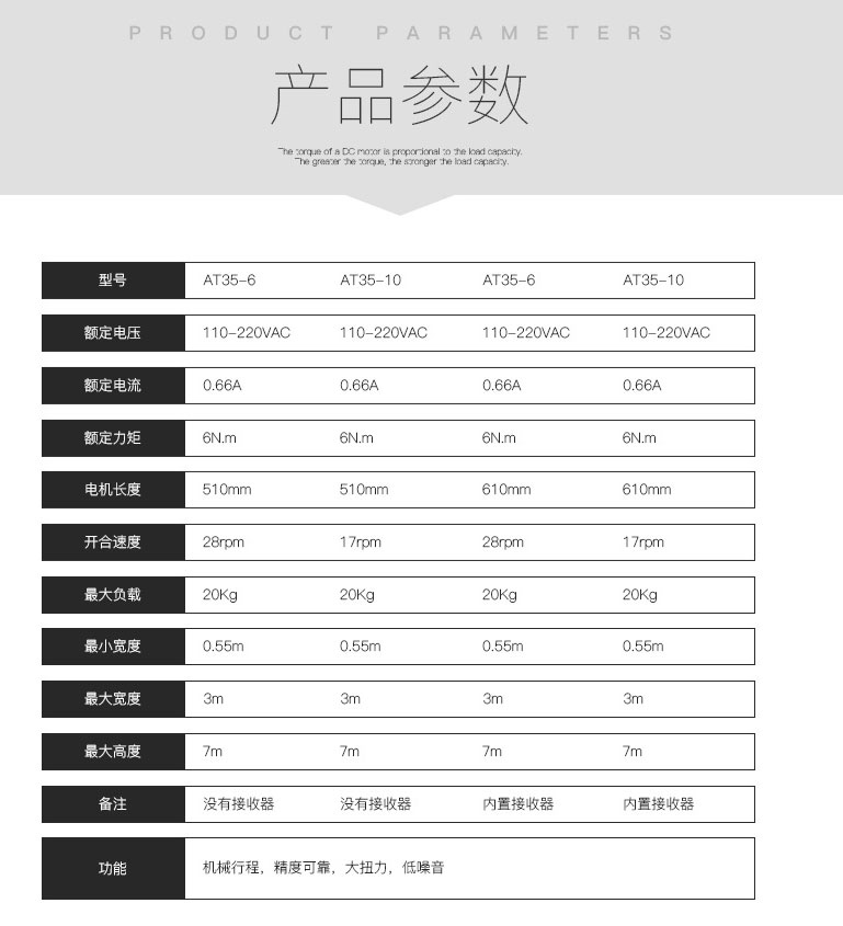 Zigbee卷簾電機(圖3)