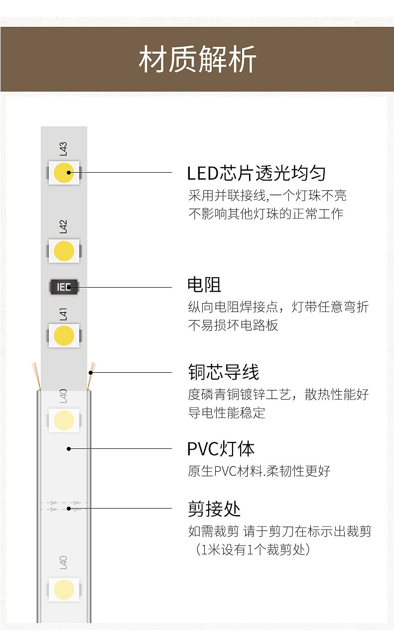 智能Zigbee 三色燈帶(圖10)