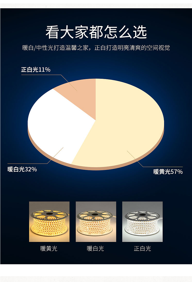 智能Zigbee 三色燈帶(圖7)